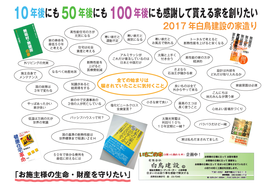 しらとリビア　白鳥建設ニュースレター　129号　No2