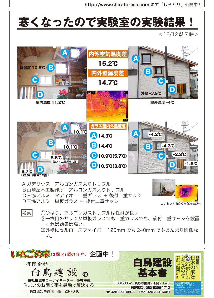 しらとリビア　白鳥建設ニュースレター　140号　No3