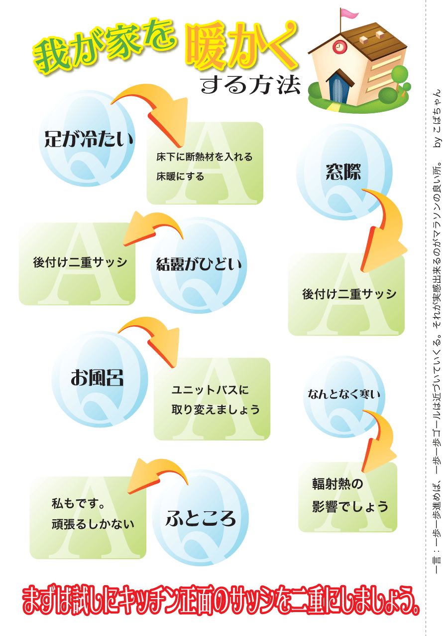 しらとリビア　白鳥建設ニュースレター　56号　No2